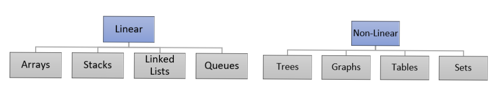 data-structure-types-image